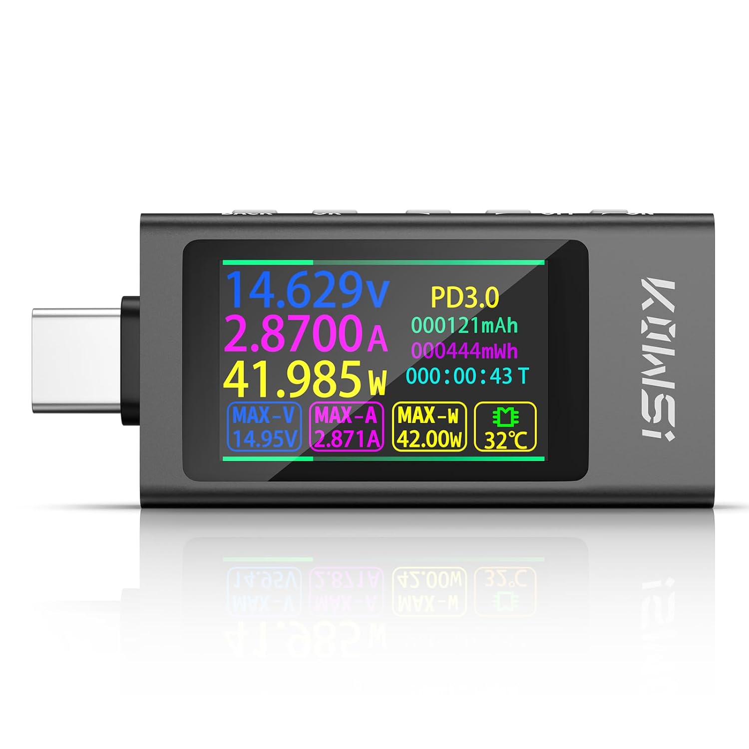 USB Testers