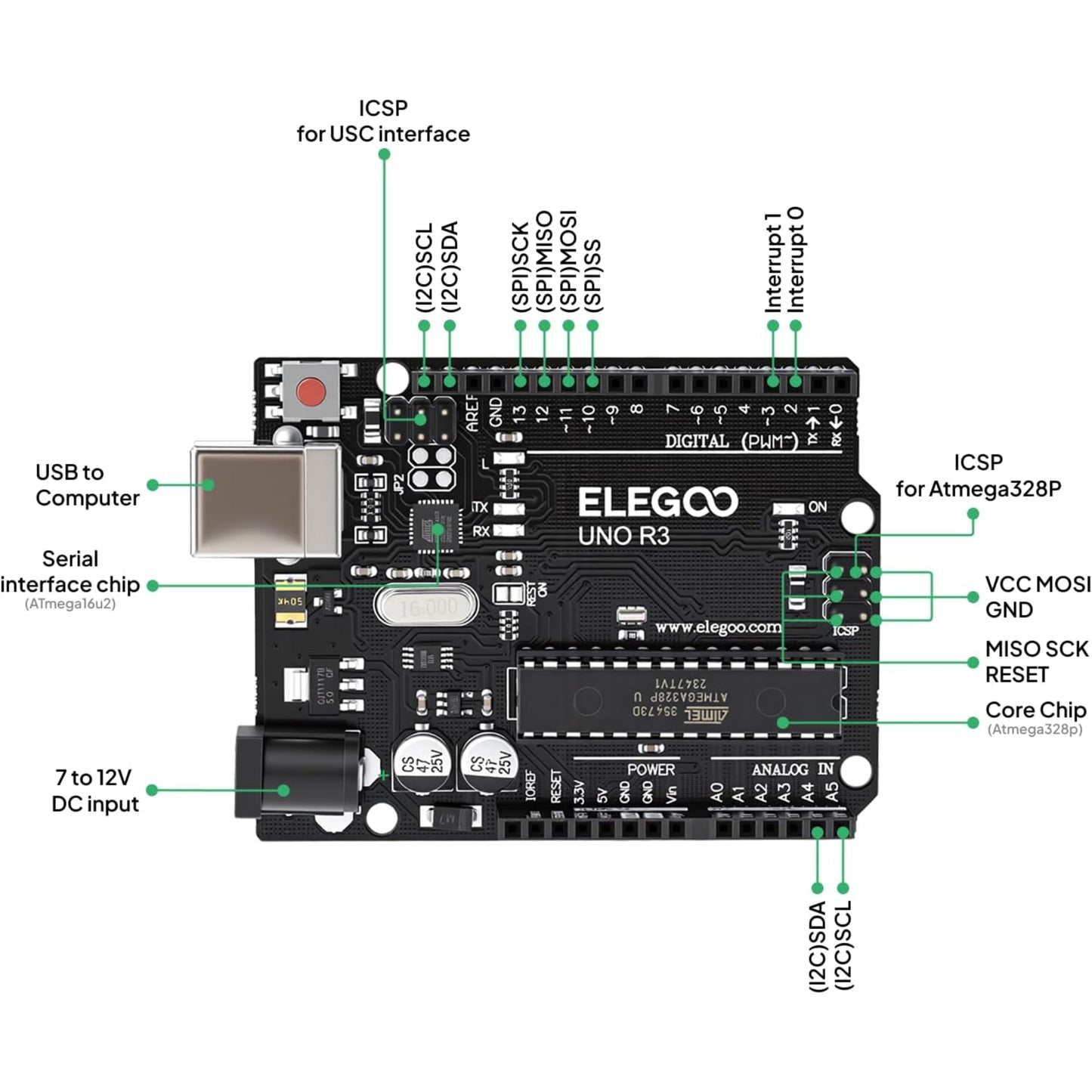 ELEGOO UNO R3 Project Super Starter Kit